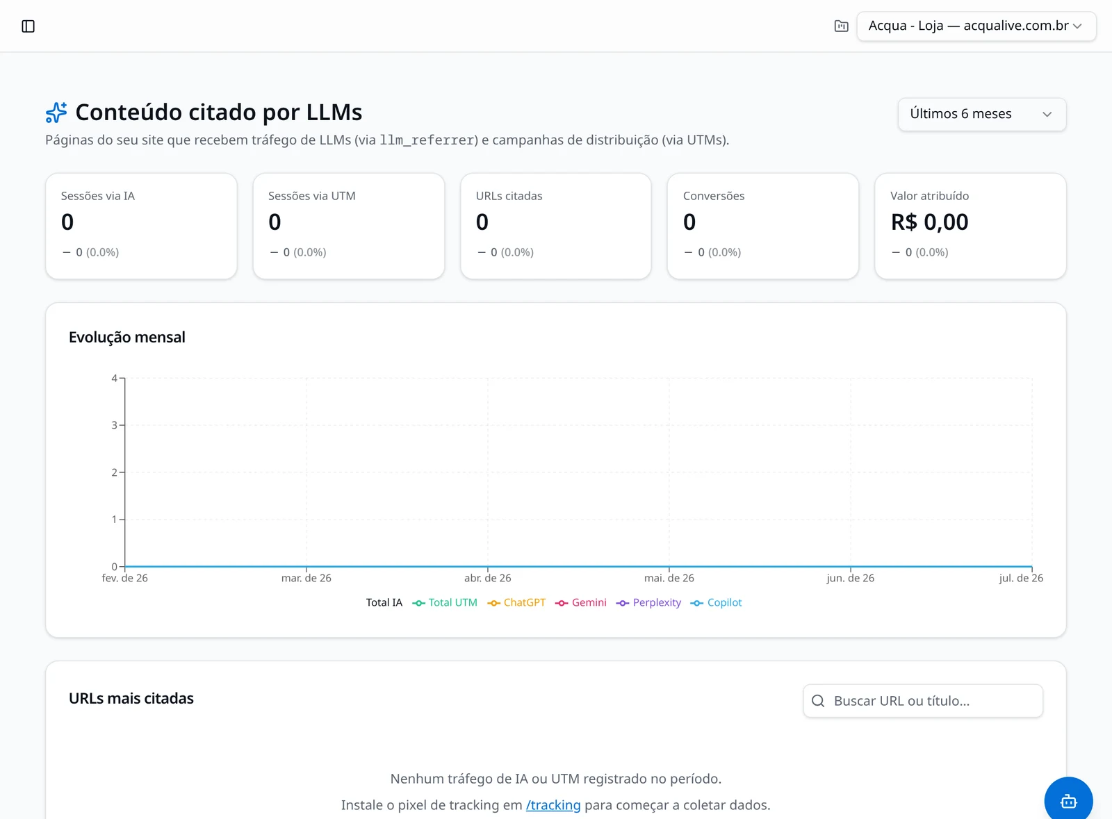 Conteúdos empresariais encontrados e citados por modelos de linguagem