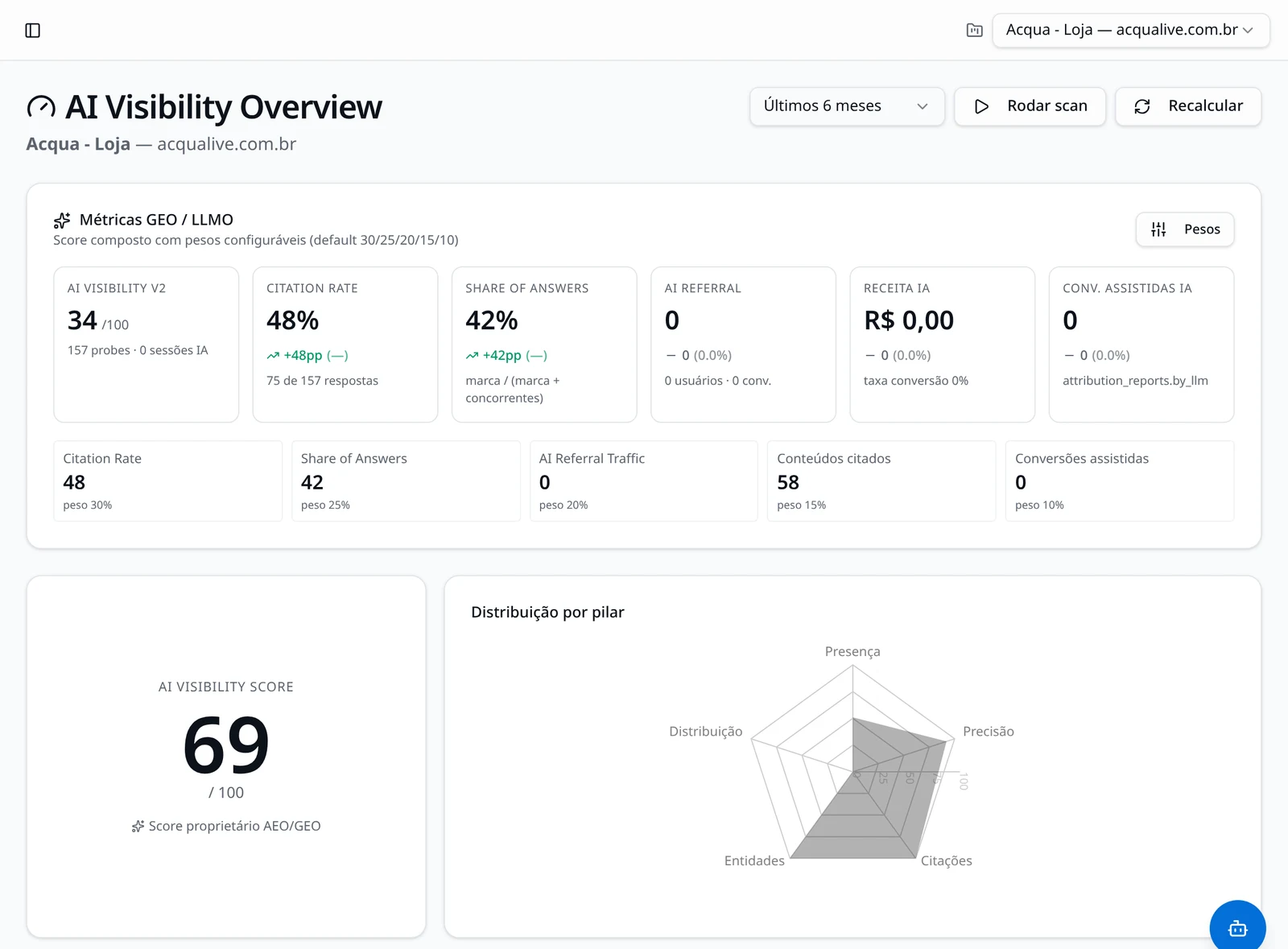 Plataforma Semantic Layer organizando conhecimento e inteligência empresarial para IA